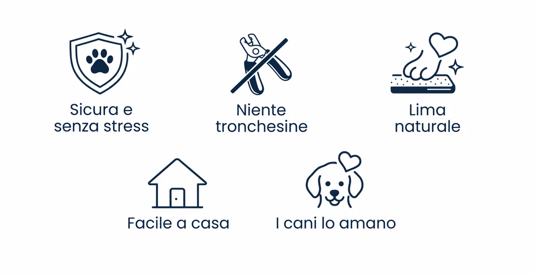 Benefici: sicuro e senza stress, niente tagliaunghie, lima naturale, facile a casa, i cani lo amano